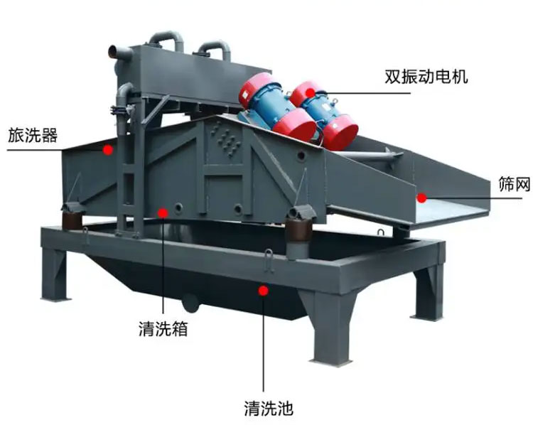 細(xì)砂回收機(jī)